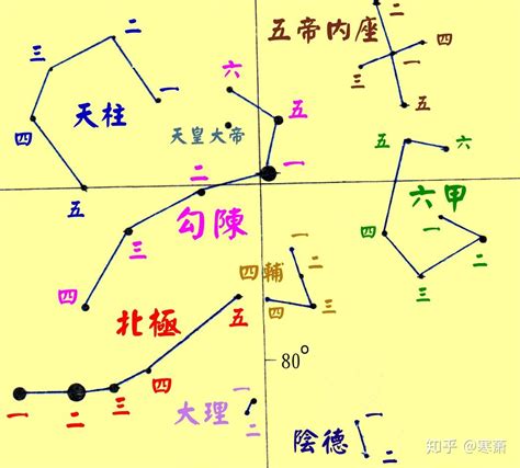 星辰名字|中国古代星辰名称表